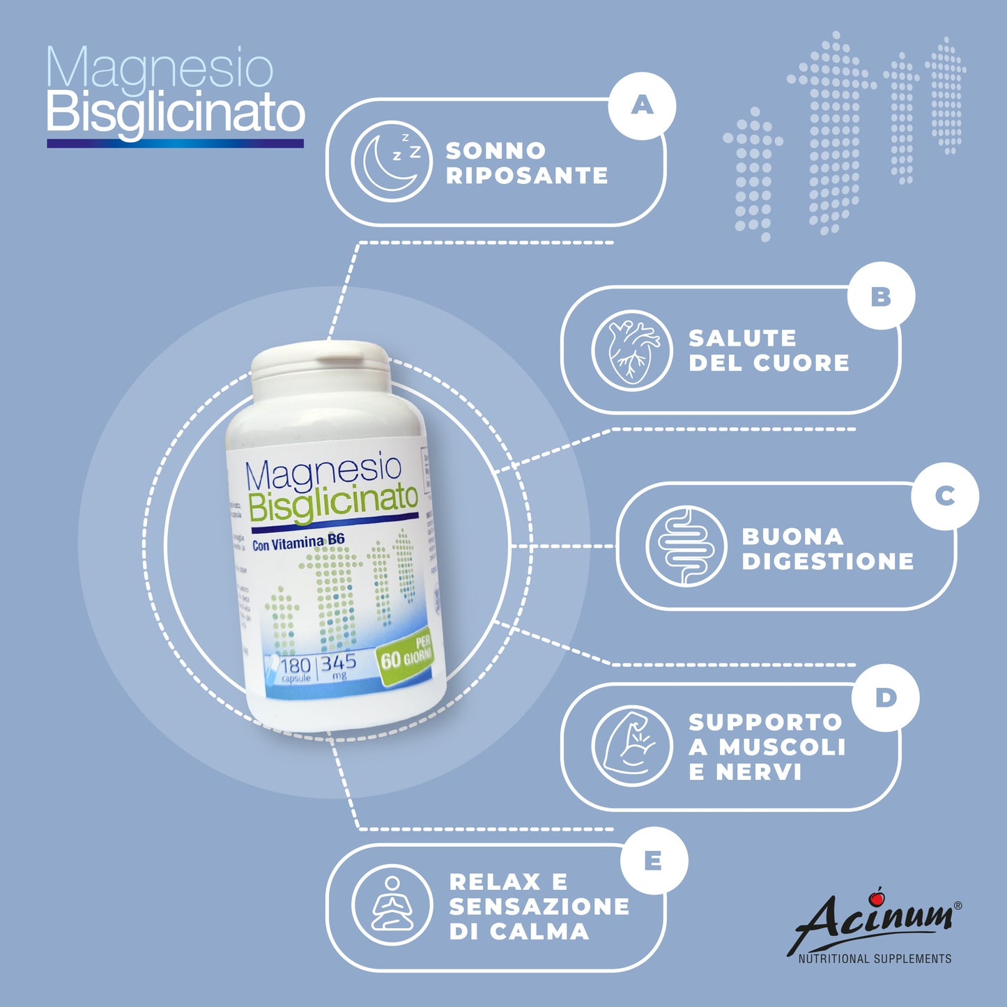 Magnesio Bisglicinato